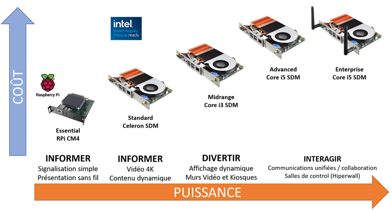 AdvantagesOfSDMSlot-4_fr