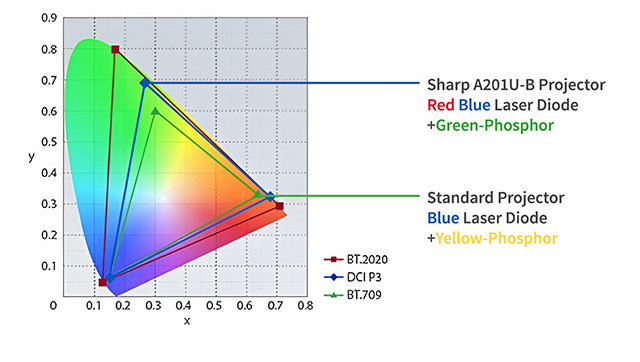 Sharp-NEC-Laser-Projectors-6